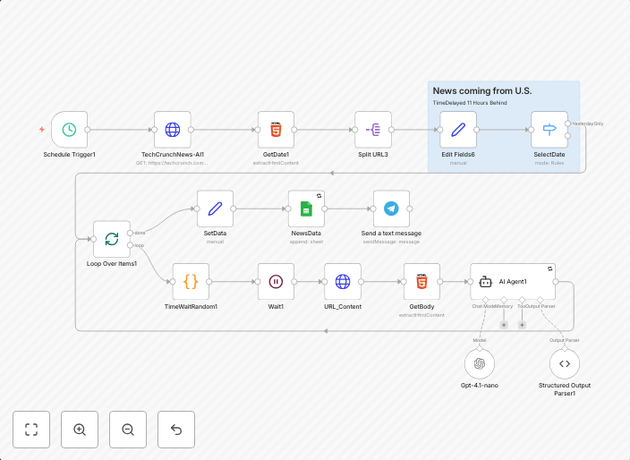 TechCrunch AI article scraper & classifier with GPT-4.1-nano to sheets & Telegram