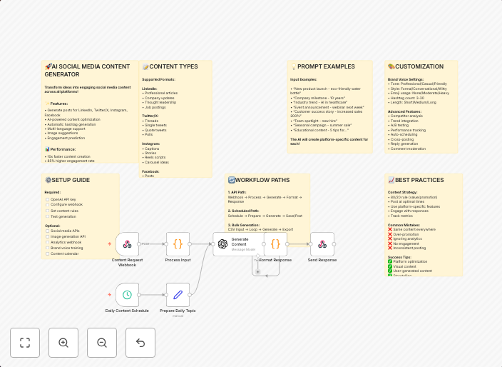 Generate social media content across platforms with GPT-4 and auto-scheduler