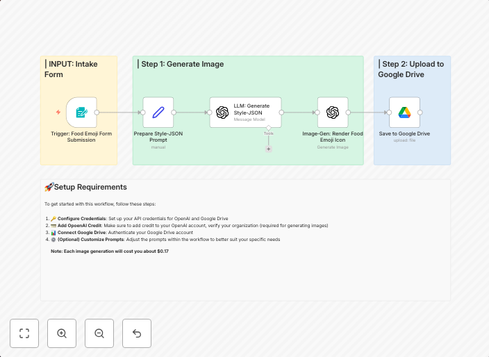 Create food emoji icons with OpenAI GPT & image generation