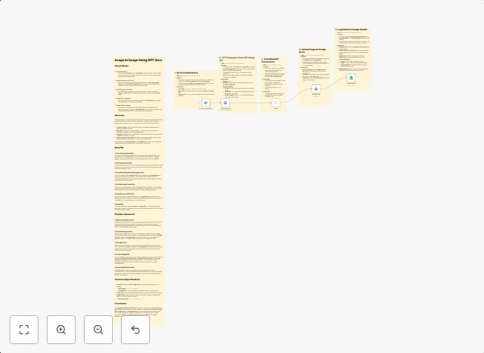 Generate and store AI images with Sora GPT, Google Drive and Sheets