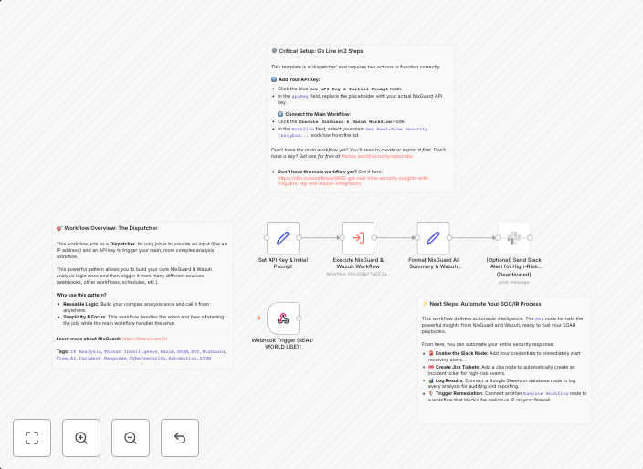 Automated URL phishing & threat analysis with NixGuard AI