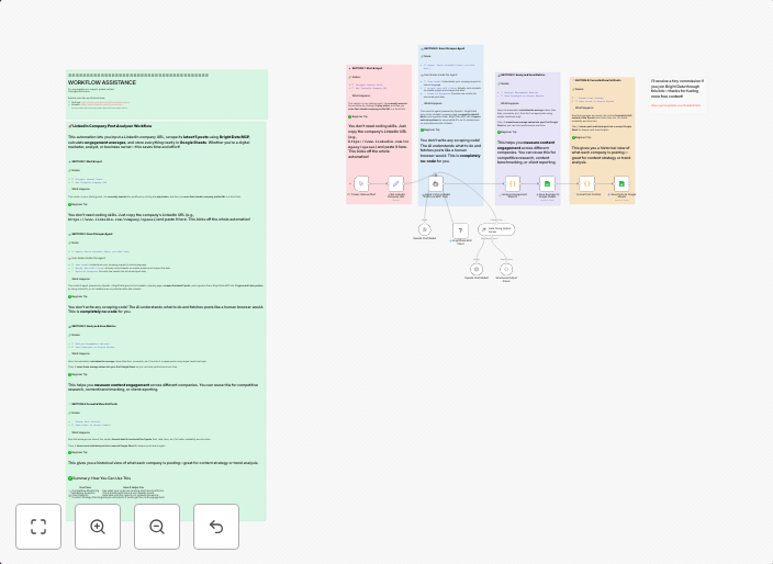 Monitor LinkedIn competitor engagement & analysis with Bright Data & AI