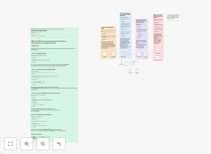 Monitor & alert on social media ad performance with Bright Data MCP