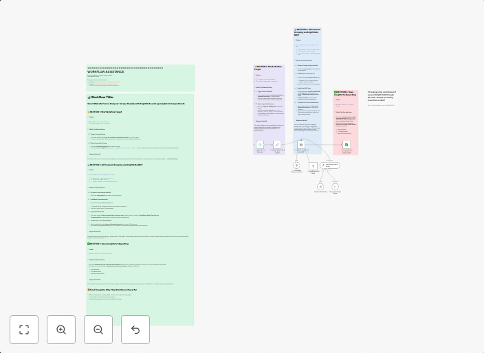 Analyze website conversion funnels with GPT-4o, Bright Data & Google Sheets