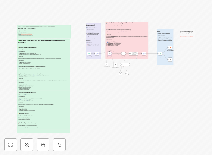 Monitor customer churn indicators with Bright Data MCP and OpenAI