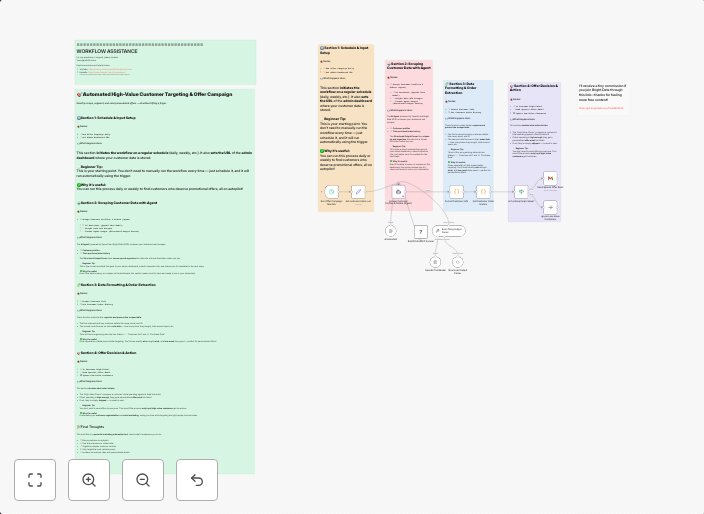 Analyze & target high-value customers with GPT-4 and Bright Data MCP