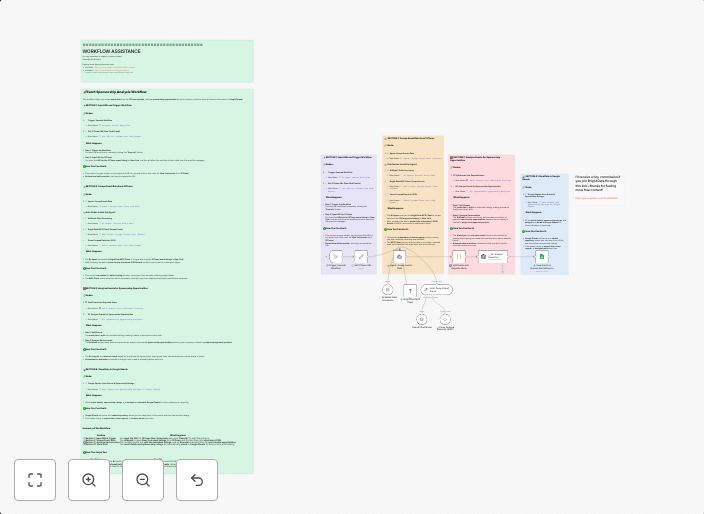 Automated local event monitor with Bright Data MCP and OpenAI analysis