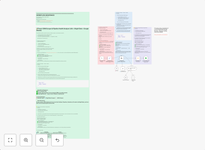 Real-time sales pipeline analytics with Bright Data, OpenAI, and Google Sheets