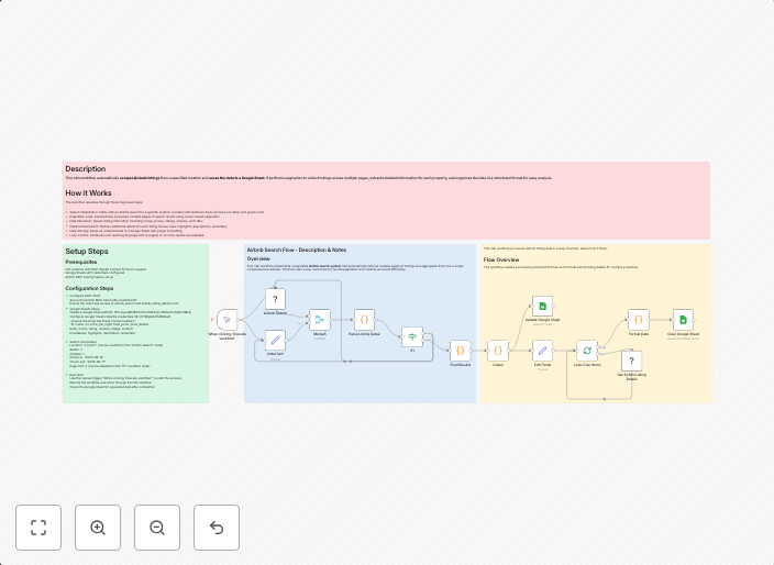Scrape Airbnb listings with pagination & store in Google Sheets