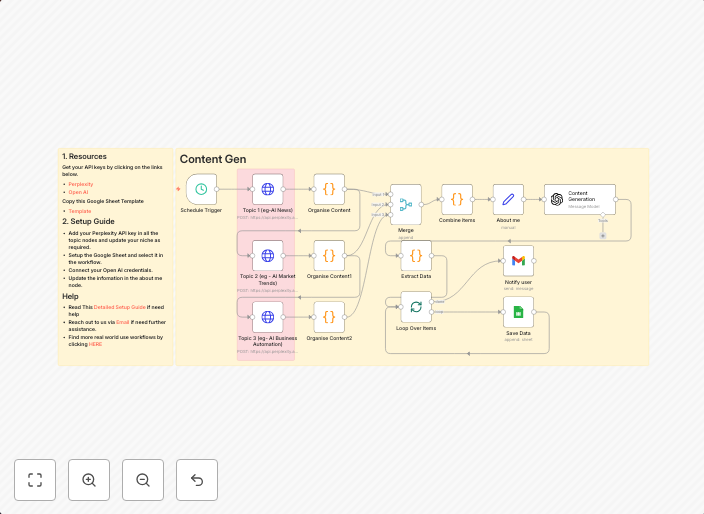Create AI news video content ideas for social media with Perplexity & OpenAI