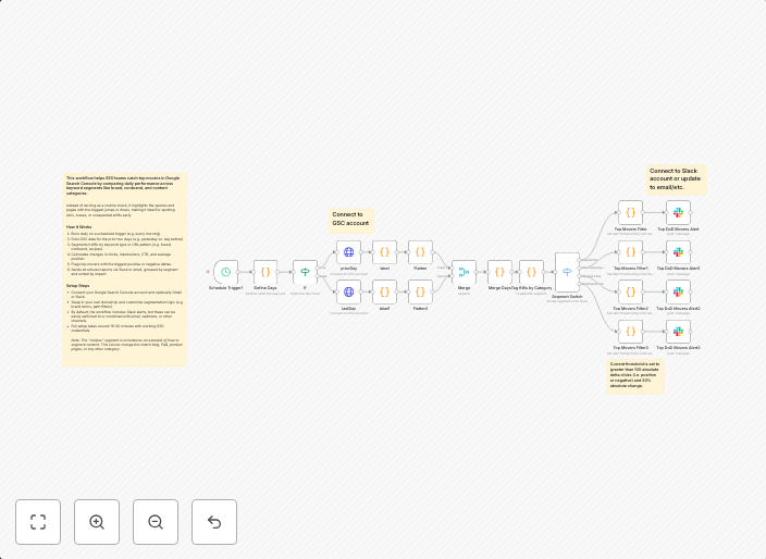 Daily Google Search Console SEO pulse: Catch top movers across keyword segments