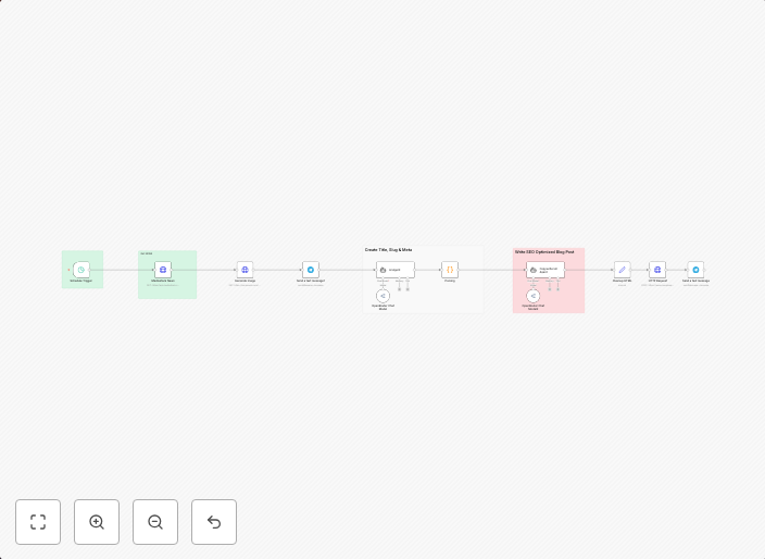 Generate & publish SEO blog posts to Blogger using OpenRoute