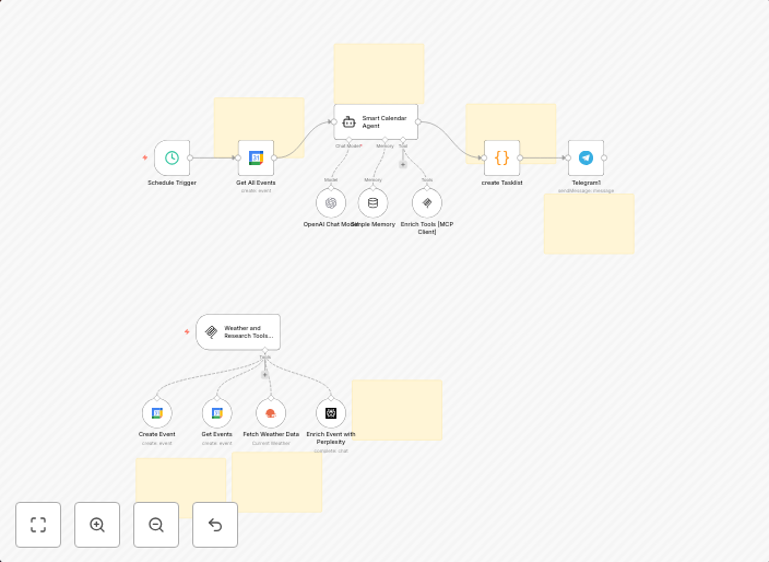 Enrich calendar events with AI analysis using OpenAI, Perplexity & Weather data