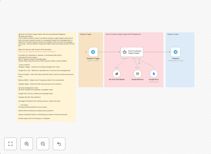 Build a customer support agent with Grok-4, Google Docs, and Telegram [RAG]