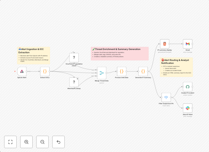 IP reputation check & SOC alerts with Splunk, VirusTotal and AlienVault