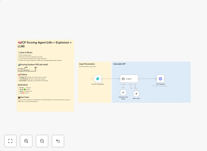 Automate company ICP scoring with Explorium data and Claude AI analysis