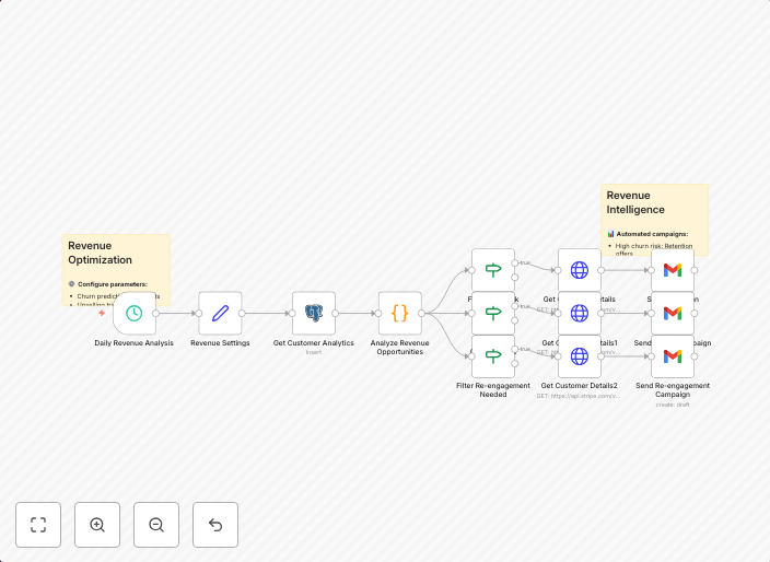 Subscription revenue optimizer with Stripe, Postgres & Gmail - predictive retention