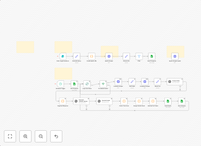 AI-powered lead generation with Apollo, LinkedIn research & 4-step personalized emails