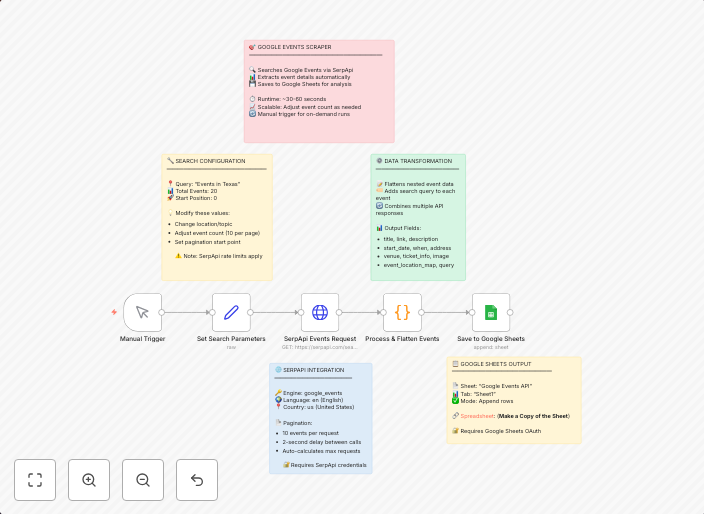 Scrape Google Events data to Google Sheets via SerpApi