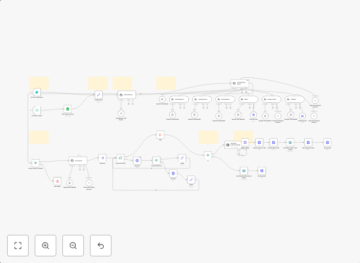 End-to-End Blog Generation for WordPress with Featured Image