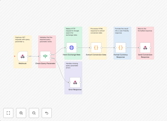 Real-time currency conversion via webhook & Google search pa