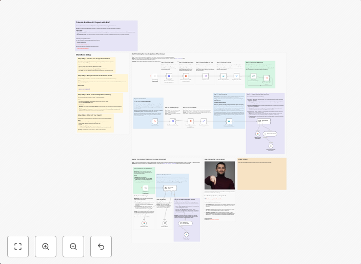 🤖 Build a Documentation Expert Chatbot with Gemini RAG Pipel