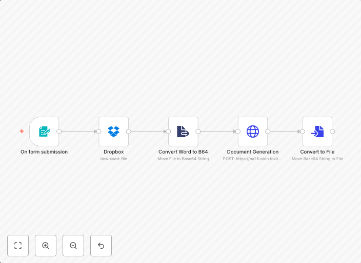 Automate job posting creation with Forms, Dropbox, and Foxit PDF generation