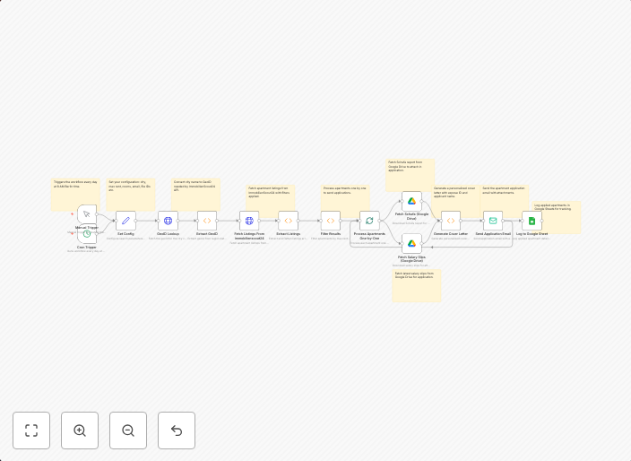 Auto Germany apartment search & apply with Immobilienscout24 & Google Services
