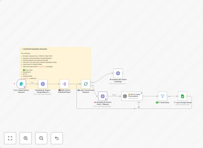 Cold email icebreakers from local business search with GPT-4 and Dumpling AI
