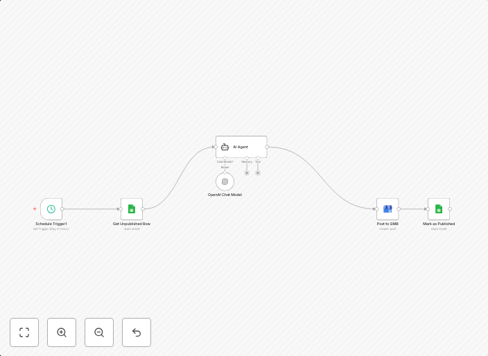 Automate Google Business Profile posts with GPT-4 & Google Sheets