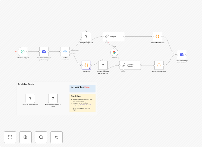 Automate website performance analysis and comparison using Gemini and PageSpeed Insights