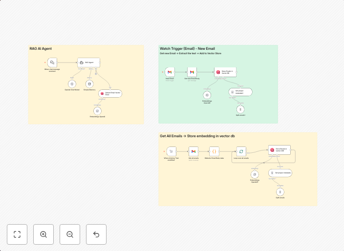 Gmail assistant with full Gmail history RAG using OpenAI