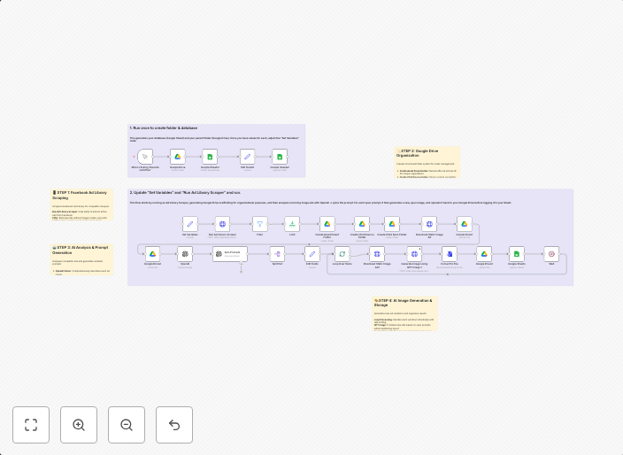 Competitive ad research & image generator with Apify, GPT-4o & Facebook Ad Library
