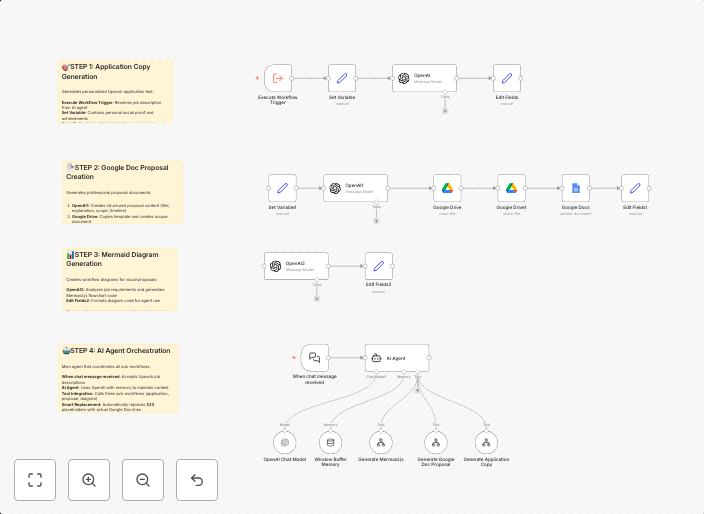 Automate personalized Upwork proposals with GPT-4, Google Docs & Mermaid diagrams