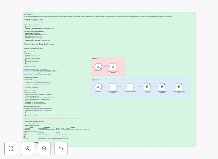 Automate Instagram comment responses with Google Sheets & CRM tracking