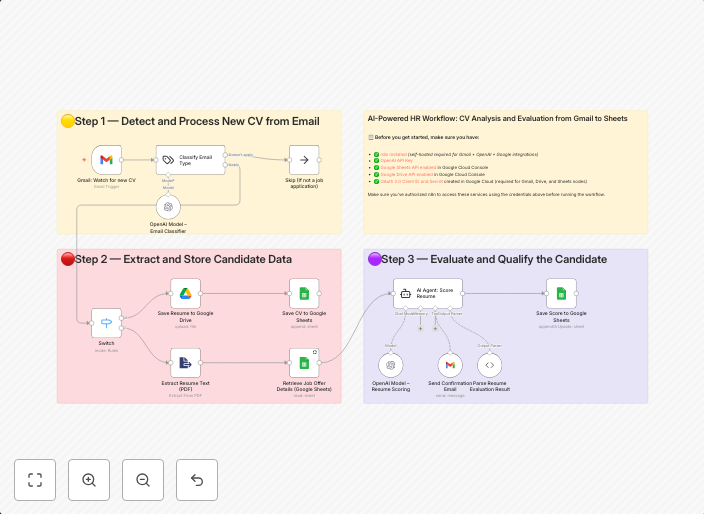 Automate CV screening with GPT-4o-mini: Gmail to Google Sheets HR evaluation system
