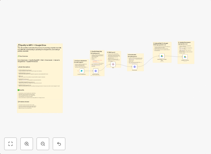 Convert Spotify tracks to MP3 and share via Google Drive forms