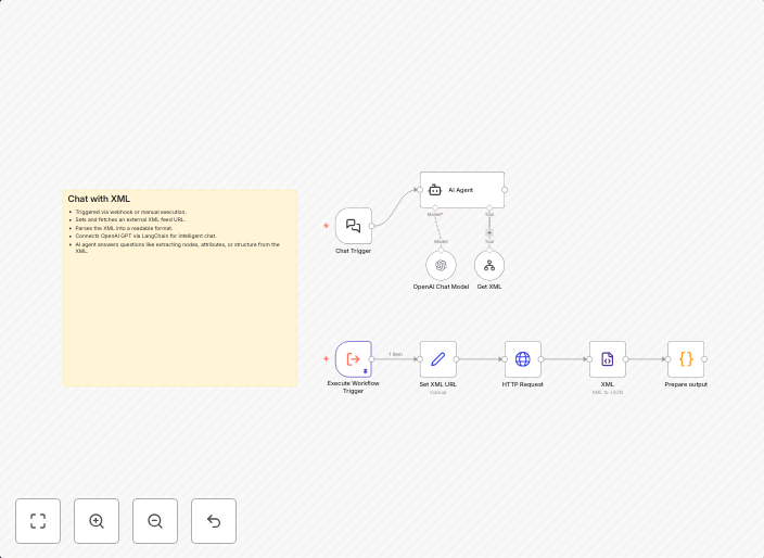 Analyze and chat with XML files using GPT and LangChain
