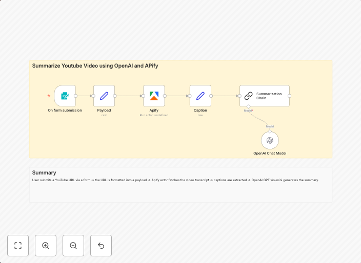 Summarize YouTube videos with GPT-4o-mini and Apify transcripts