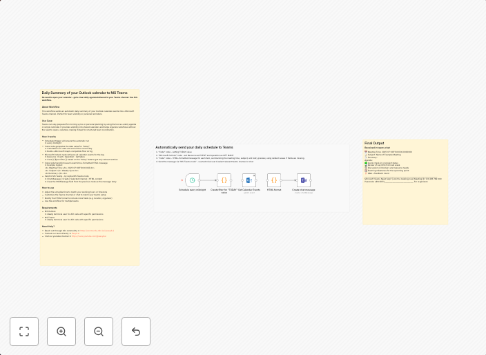 Automate daily Outlook calendar digests to Microsoft Teams