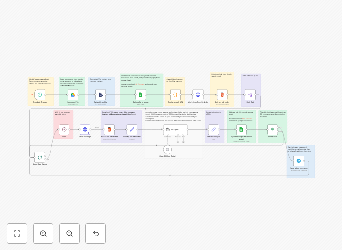 LinkedIn job search: auto-match resume with AI + cover lette