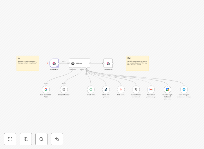 Multi-service terminal: Access Gmail, X, Telegram & news with Gemini AI