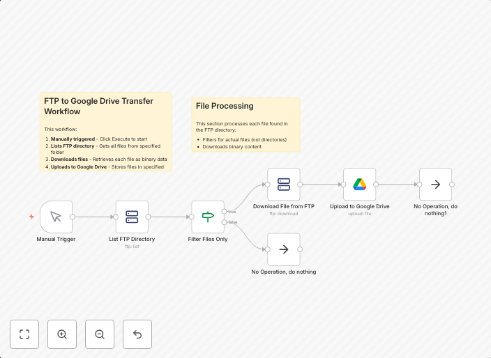 Transfer files from FTP server to Google Drive
