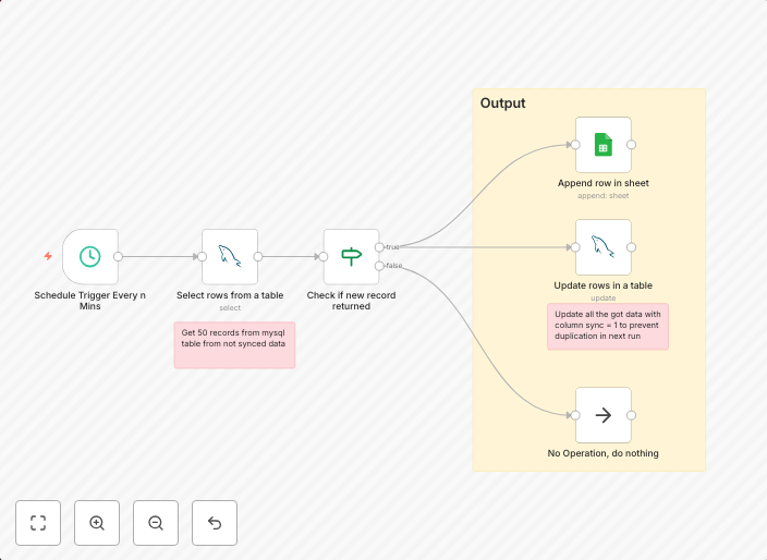 Automated MySQL to Google Sheets sync with duplicate pr