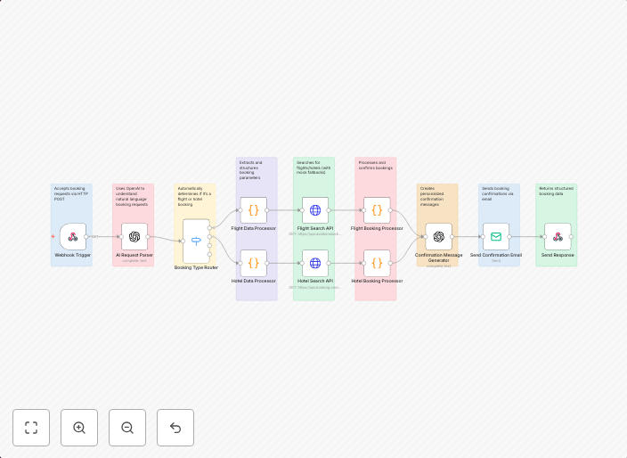 Conversational travel booker: Automate flight & hotel reservations with GPT-3.5