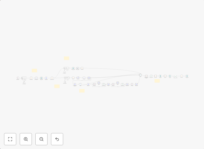 Auto-generate SEO content from trends with GPT-4o, FAL AI & multi-storage