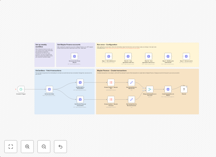 Automate multi-bank transaction sync & reporting with GoCardless & Maybe Finance