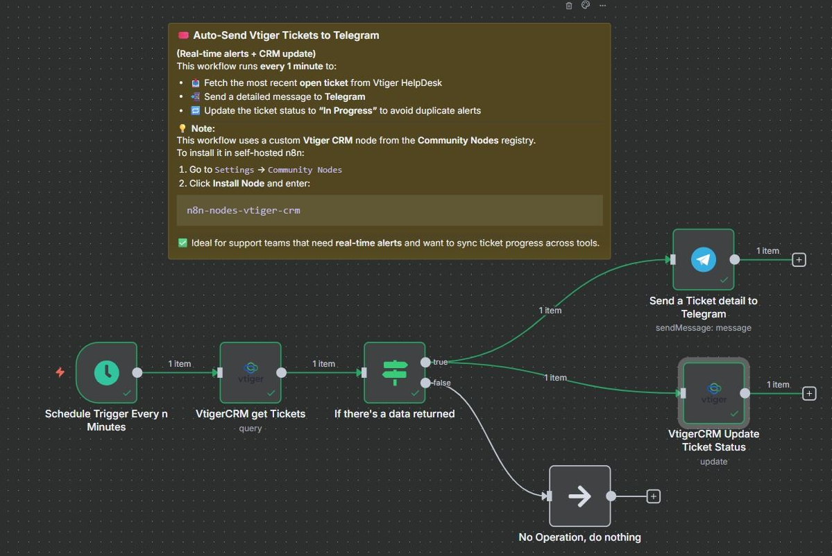 Real-time Vtiger support tickets to Telegram with auto status updates