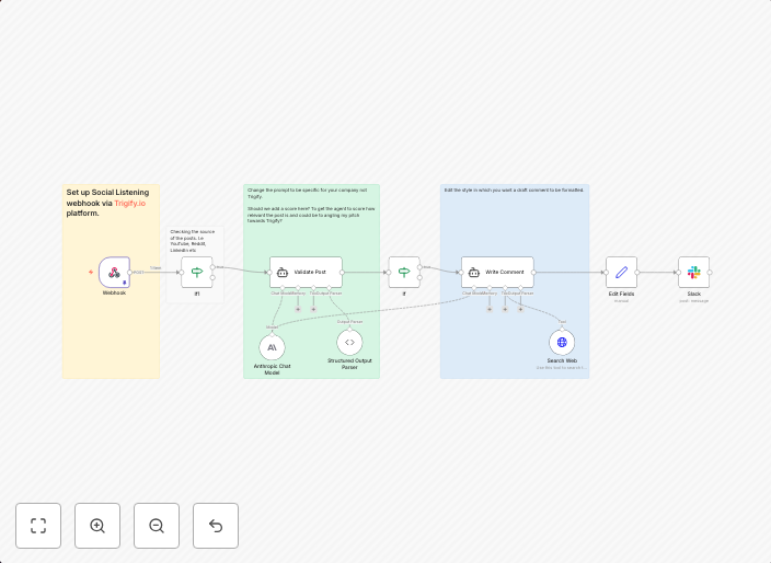AI-powered social media thought leadership with Claude Sonnet & Trigify