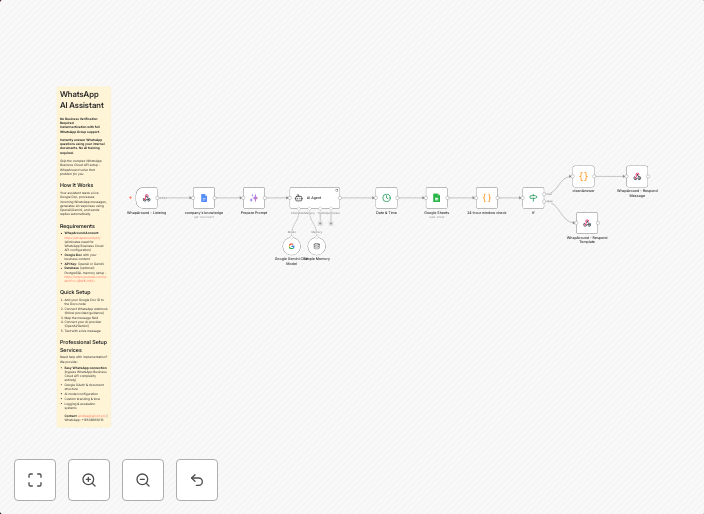Automate customer support with WhatsApp AI assistant for Whatsapp groups